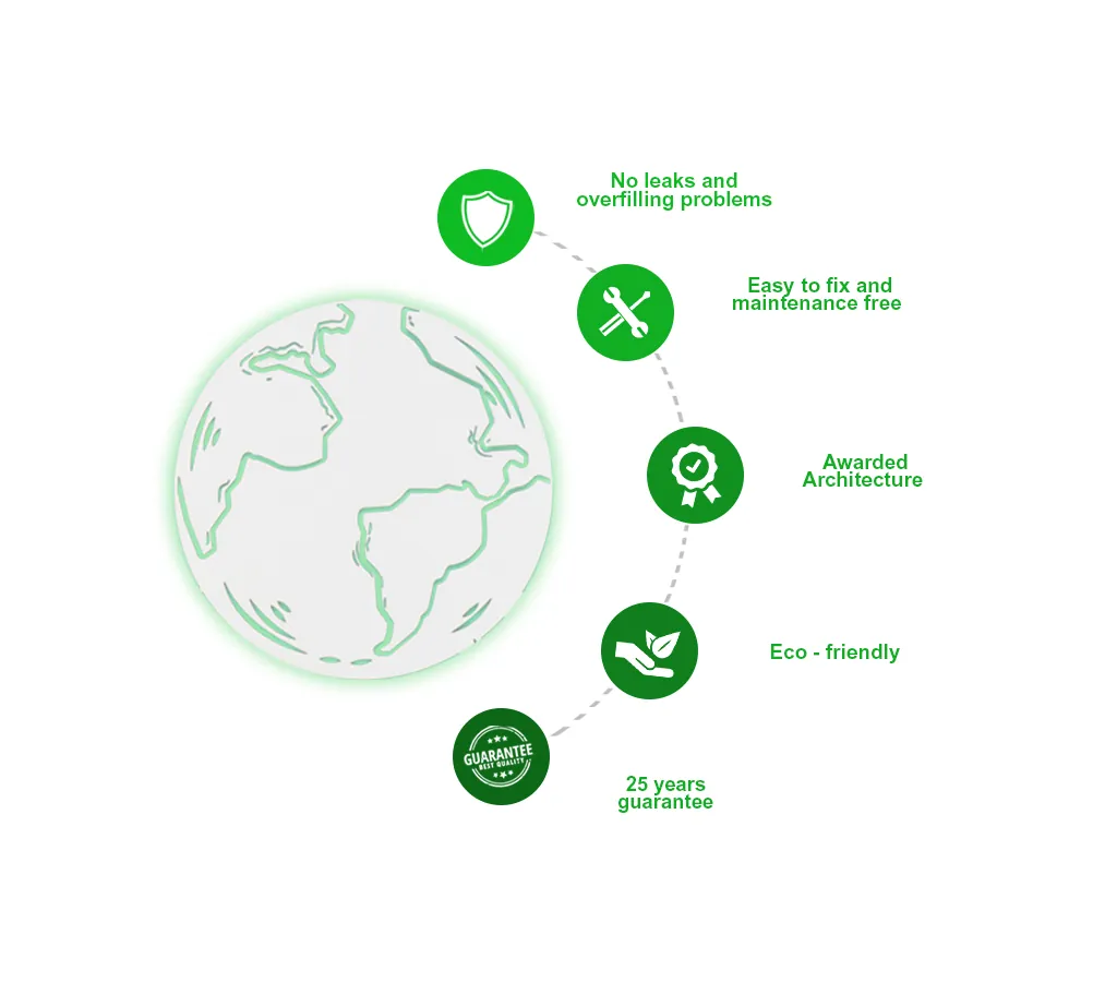Parawewa eco bio septic tank system infographic